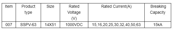 1000 VDC 14X51mm Solar DC Fuse gPV 40A50A63A