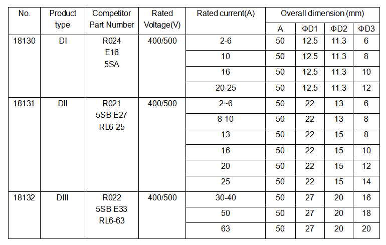 DIN Diazed DIII fuse 400V 500V30A 35A 40A 50A 63A with CE ISO CCC Certificate