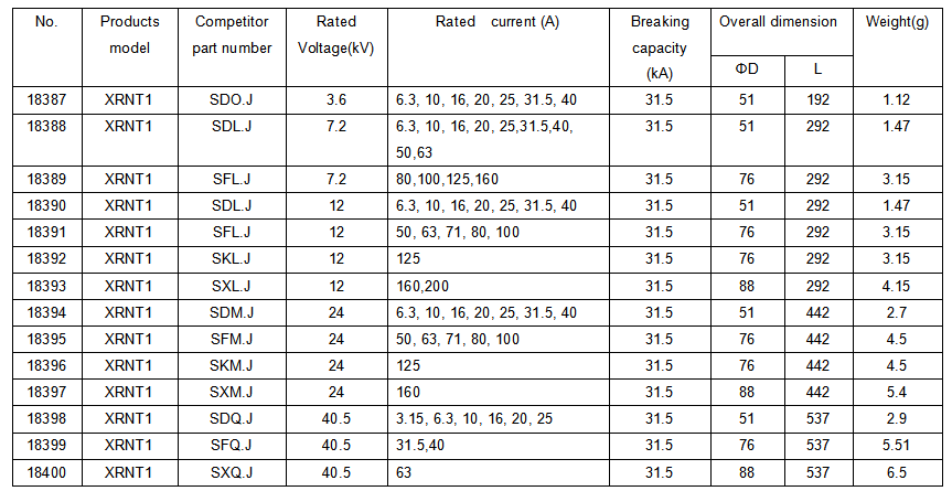 72KV high voltage current limiting fuse for Transformer Protection 315A40A50A63A80A100A125A150A160A200A 250A