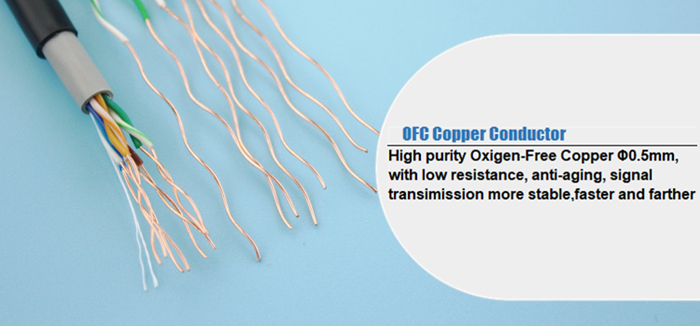 Outdoor Network Cable Cat5e UTP Copper Conductor Waterproof Lan Cable