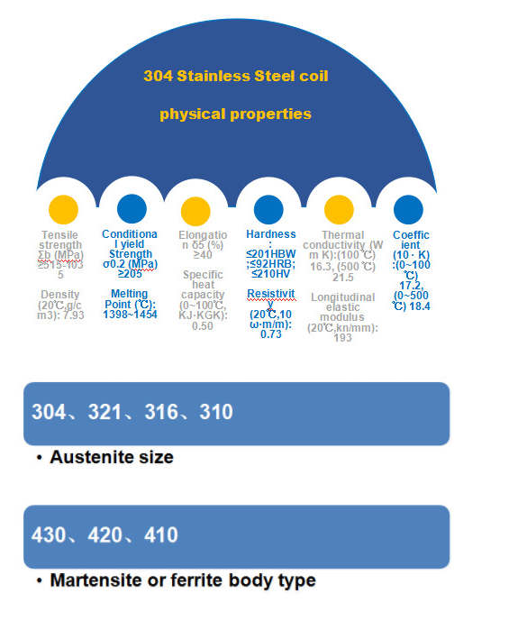 Building Material 304 Stainless Steel Strip Edge