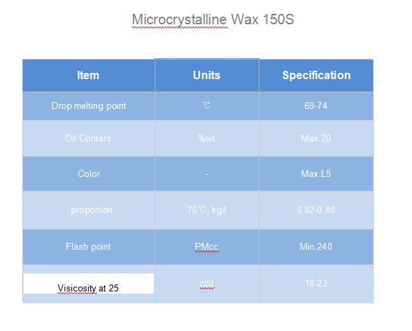 Microcrystalline Wax Microcrystalline Wax