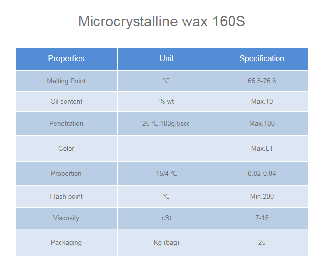 Microcrystalline Wax Microcrystalline Wax