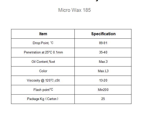 Microcrystalline Wax Microcrystalline Wax