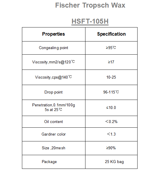 Fischer Tropsch Wax Fischer Tropsch Wax