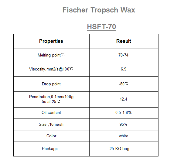 Fischer Tropsch Wax Fischer Tropsch Wax