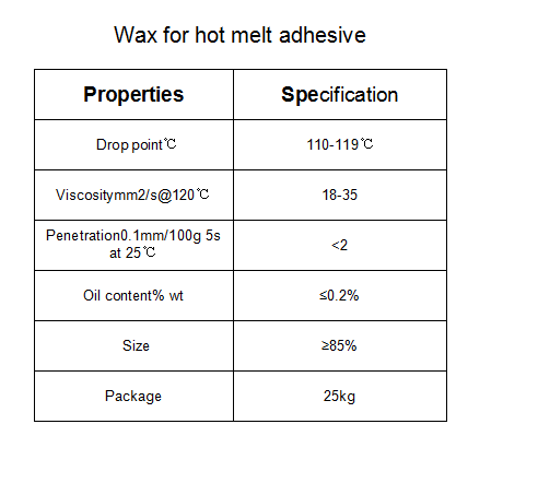 Special Wax Special Wax for hot melt adhesive