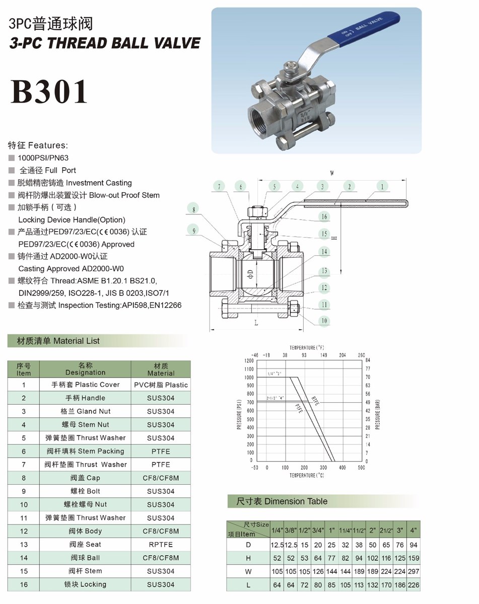 3PC Stainless Steel Ball Valve 1000WOG CF8 CF8M