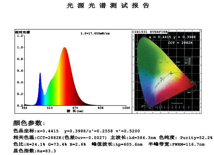 Builtin Constant Current IC 2835 LED Strip 60Ledsm