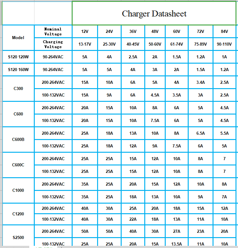 36V 10Ah battery charger OEM customerized with Aluminium Alloy housing for electric scooter with CERohs
