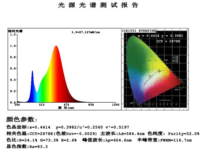 Builtin Constant Current IC 2835 led strip 90leds 30m running length