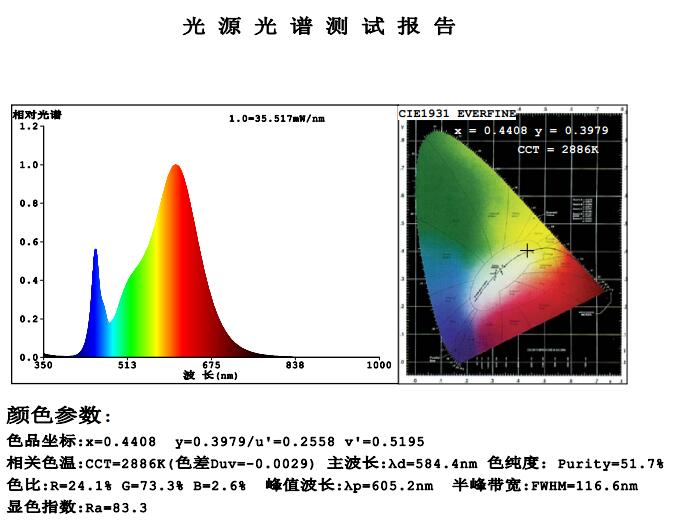 Builtin Constant Current IC 2835 high efficiency LED Strip 128leds