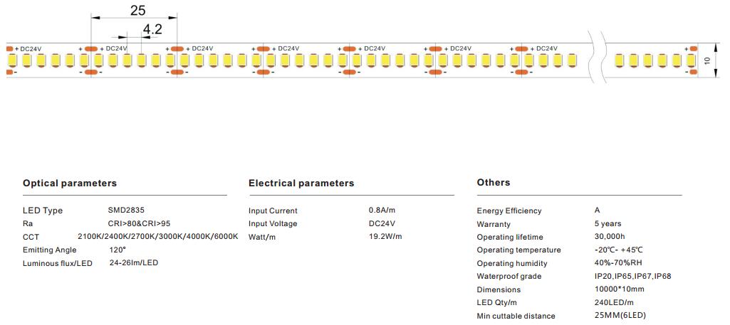 Builtin Constant Current IC 2835 LED Strip 240leds