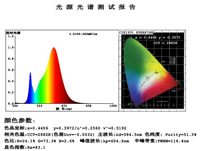 Builtin Constant Current IC 2835 LED Strip 240leds