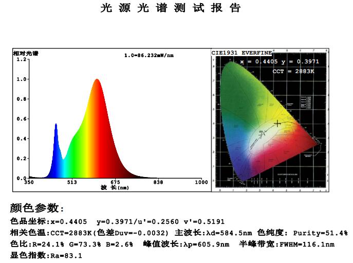 Builtin Constant Current IC 2835 LED Strip 300Leds