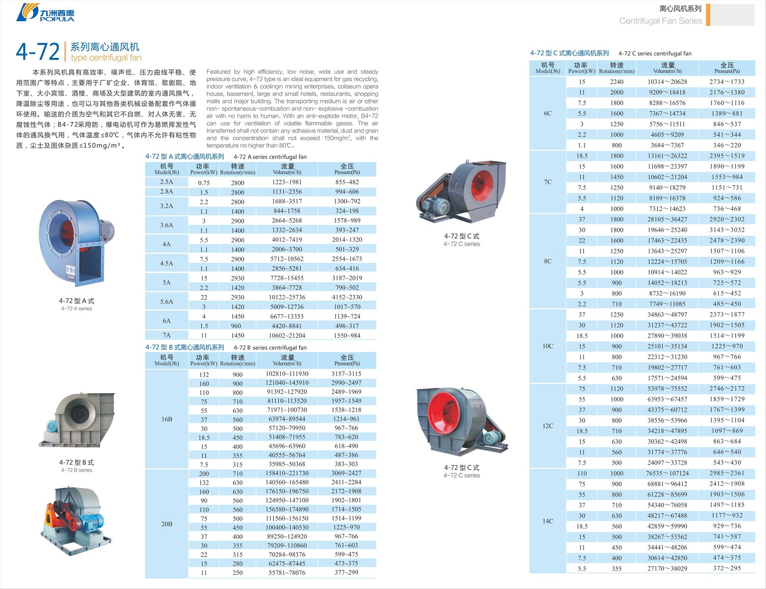 Industrial Centrifugal Fan Motor Directly Driven Type POPULA 472 7A