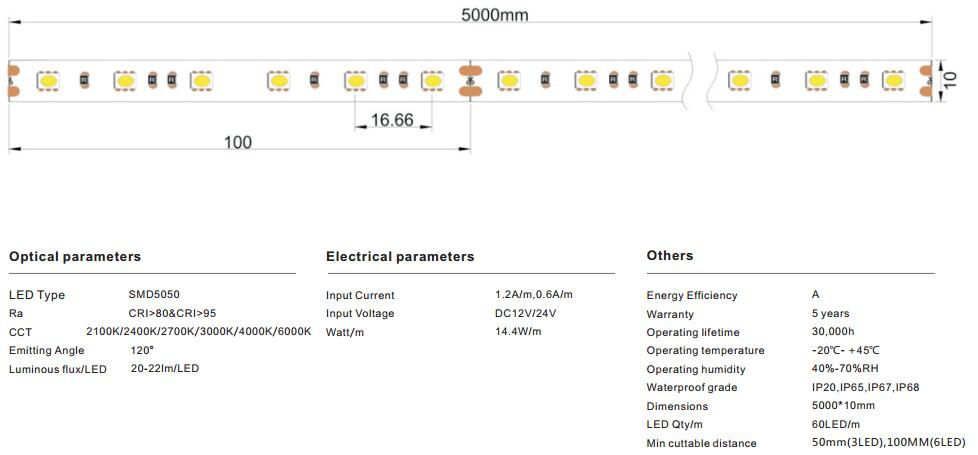 Quality LED chip and high lumen SMD5050 60LEDs 2700K3000K4000K5000K6000K