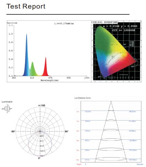 SMD5050 RGB 60LEDsm LED Strip Light