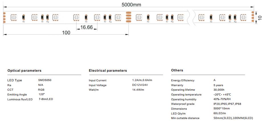 SMD5050 RGB 60LEDsm LED Strip Light