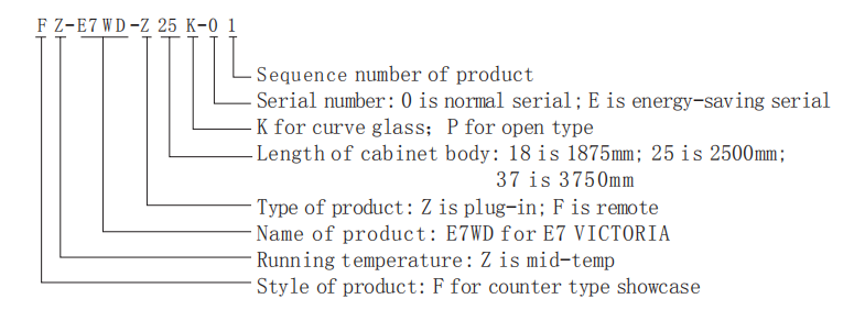 Supermarket Display Chiller Meat Display Fridge