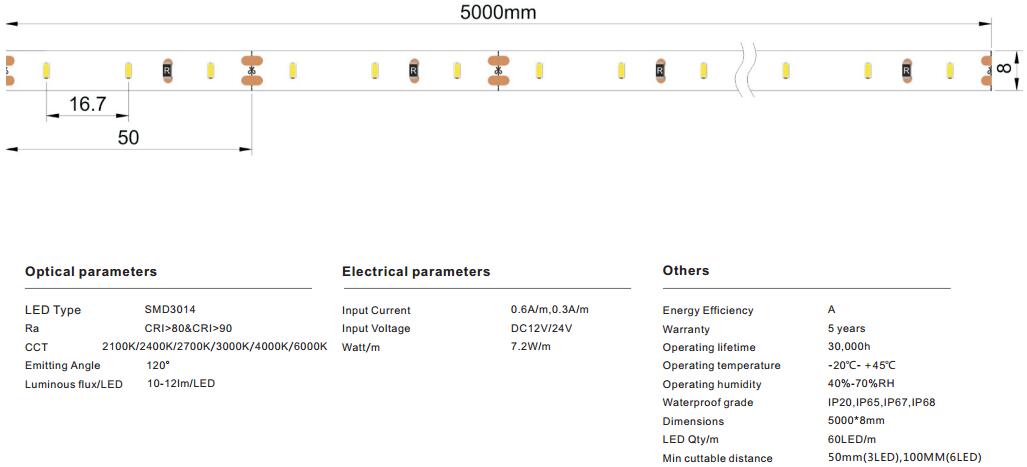 Quality LED chip and high lumen SMD3014 120LEDs 60LEDs LED Strip Light