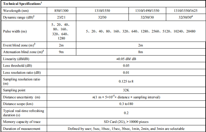 techwin fiber optic otdr tester yokogawa otdr TW3100E