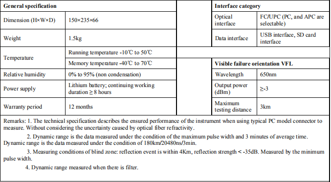 techwin fiber optic otdr tester yokogawa otdr TW3100E