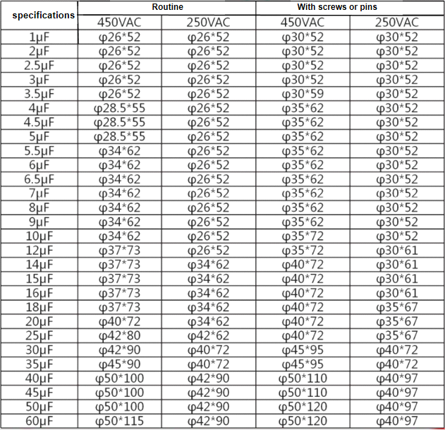 CBB60 25uf 450V AC Motor Start and Run Capacitor