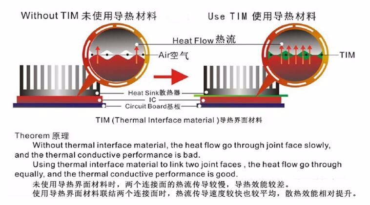 One Side Sticky Thermal Pads with Cloth