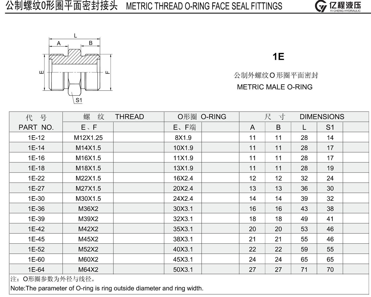 Prensa hydraulica Seal Fitting 1E Metric Male ORing Hydraulic adapter