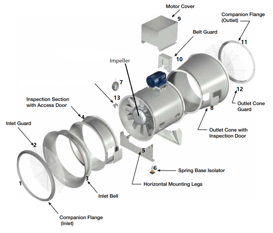 rolling flanges for ventilation fans