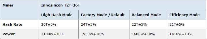 INNOSILICON T2T26T 30T BTC Miner Sha256 algorithm miner with psu