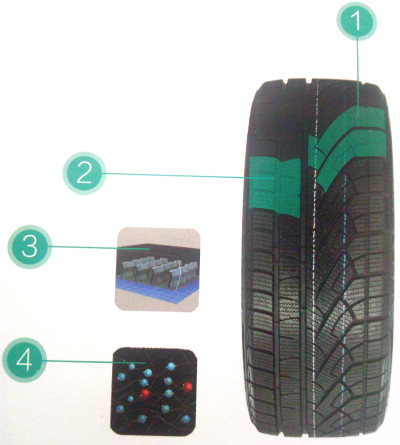 PCR winter twinter tyres ECOSNOW