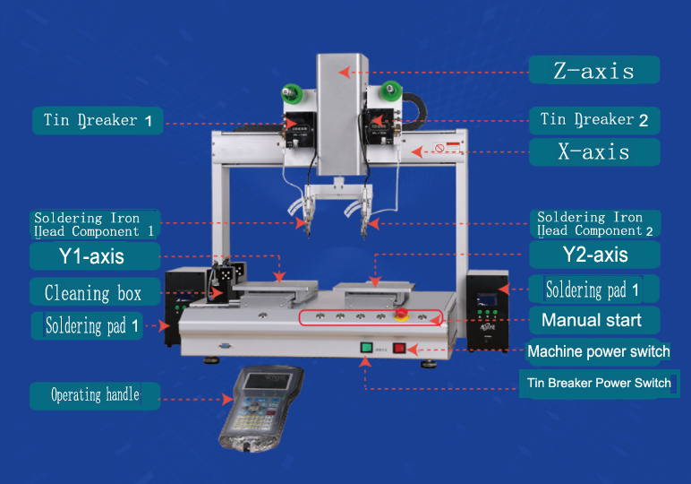 XHLH5331S Desktop Double Station Double Head Automatic Soldering Machine