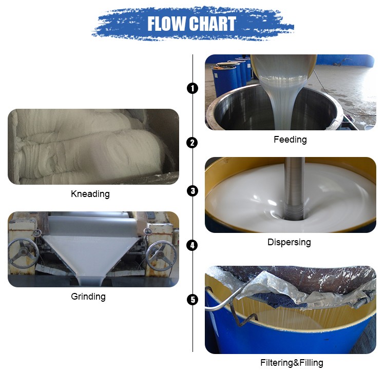 Good price 2 parts rtv silicone rubber for mould making