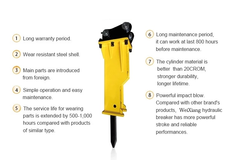 Backhoe Loader Hydraulic Jack Hammer Rock Breaker for Excavator Construction Machinery Parts