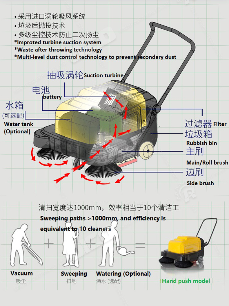 ORP100A walk behind electric road sweeper