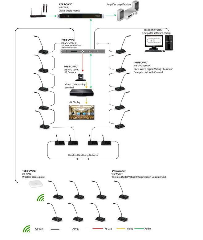 VISSONIC 5G WiFi Wireless Digital Discussion conference system delegate microphone