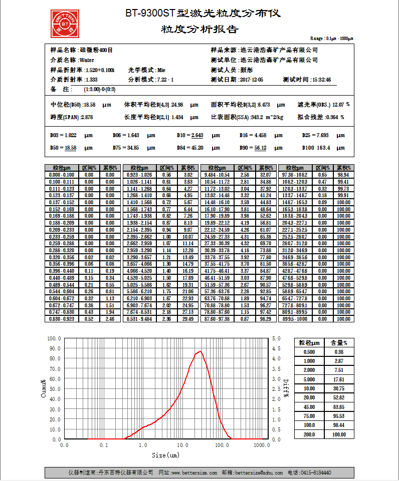 made in china high purity silica powder with low price