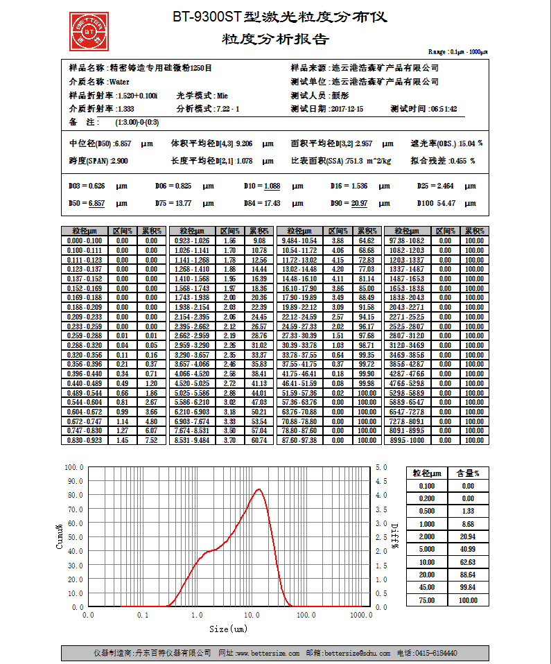made in china high purity silica powder for jewelry precison casting low price