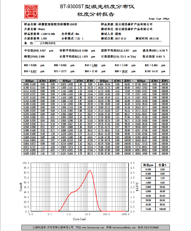 china factory produce high purity silica powder for rubber industryadhesives and canister sealant
