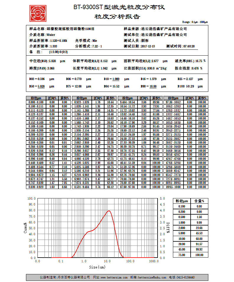 china factory produce high purity silica powder for rubber industryadhesives and canister sealant