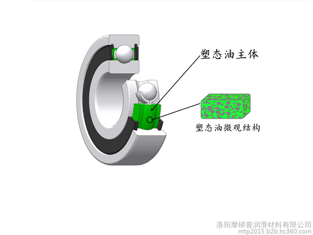 SKF environmentfriendly plastic oil bearing maitenance free and long life