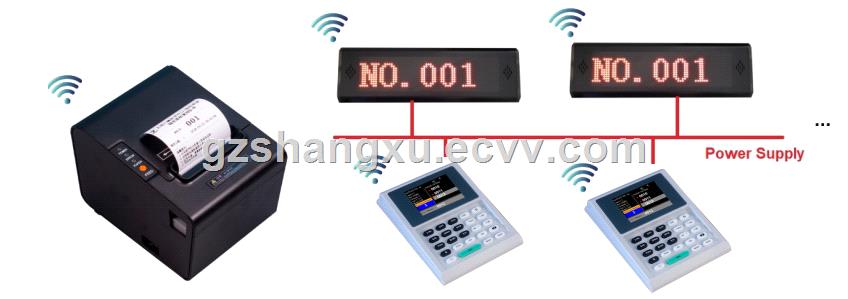 Simple BankHospitalClinic Token Number Calling Queue System with PrinterKeypad and LED Counter Display