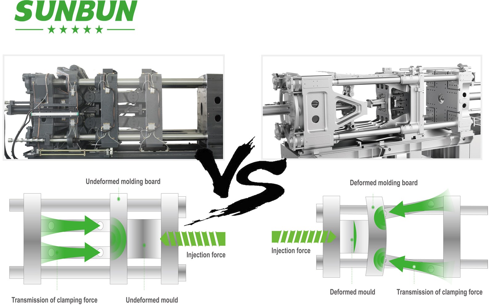 China central locking structure energy saving cheap plastic injection molding machine