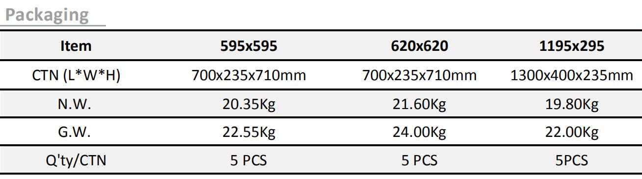 Super High Lumen LED Panel Light 150lmw 60x60 25w27w