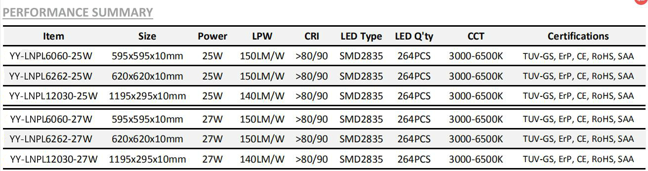Super High Lumen LED Panel Light 150lmw 60x60 25w27w