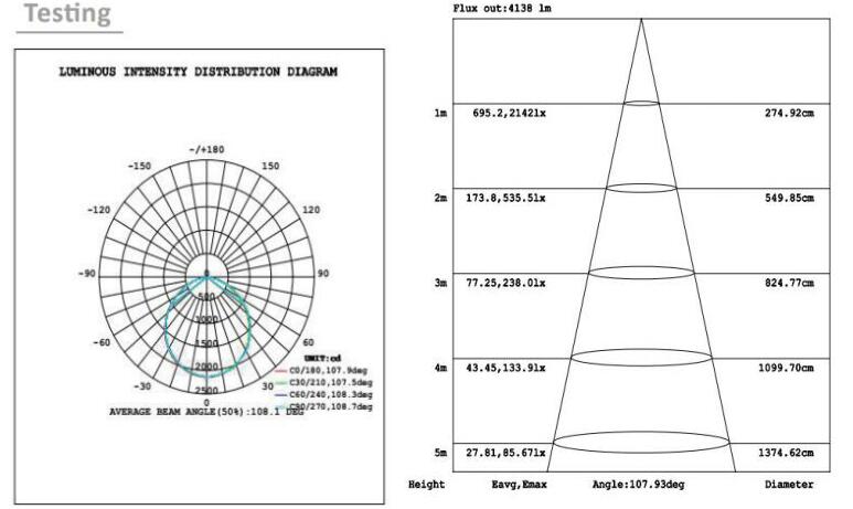 Super High Lumen LED Panel Light 150lmw 60x60 25w27w