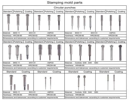 OEM Precision Machined Parts CNC Machined Auto Parts Casting Stamping Forging Turing Welding Machining Parts