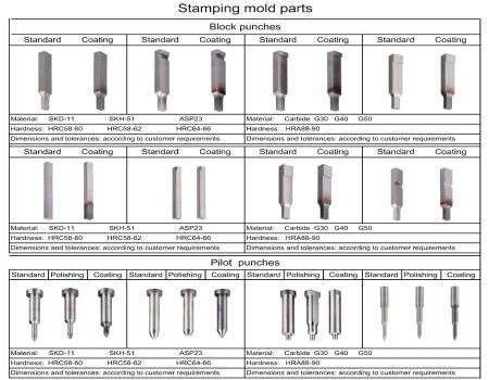OEM Precision Machined Parts CNC Machined Auto Parts Casting Stamping Forging Turing Welding Machining Parts